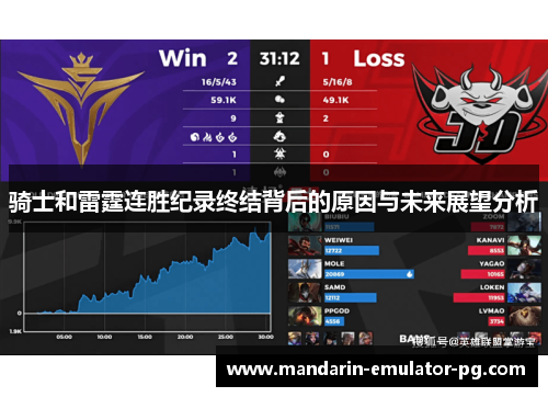 骑士和雷霆连胜纪录终结背后的原因与未来展望分析