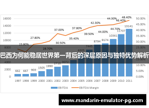 巴西为何能稳居世界第一背后的深层原因与独特优势解析 巴西为何能稳居世界第一背后的深层原因与独特优势解析