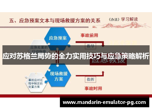 应对苏格兰局势的全力实用技巧与应急策略解析