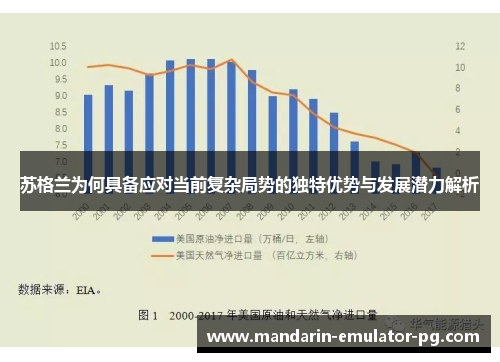 苏格兰为何具备应对当前复杂局势的独特优势与发展潜力解析