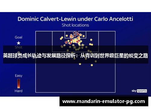 英超球员成长轨迹与发展路径探析:从青训到世界级巨星的蜕变之路 英超球员成长轨迹与发展路径探析:从青训到世界级巨星的蜕变之路