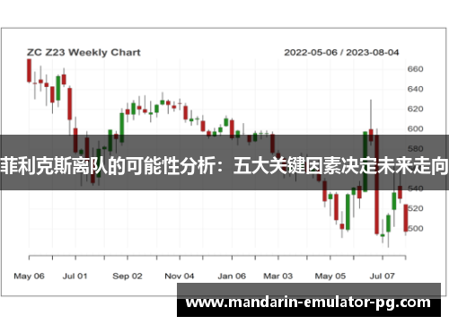 菲利克斯离队的可能性分析：五大关键因素决定未来走向