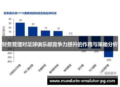 财务管理对足球俱乐部竞争力提升的作用与策略分析