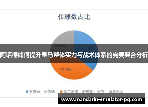 阿诺德如何提升皇马整体实力与战术体系的完美契合分析