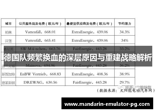 德国队频繁换血的深层原因与重建战略解析