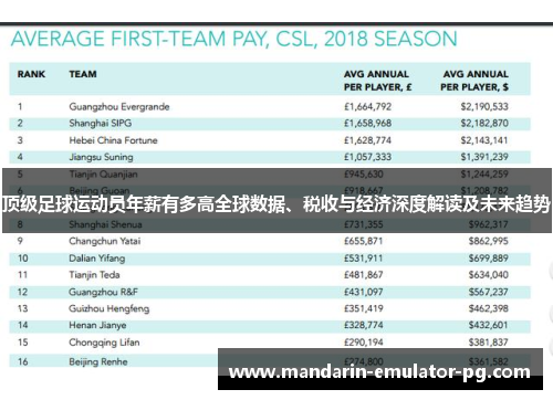 顶级足球运动员年薪有多高全球数据、税收与经济深度解读及未来趋势
